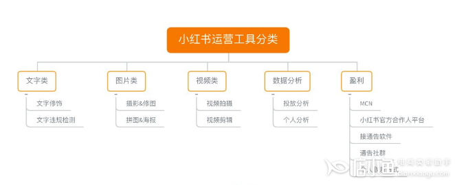 （2）小紅書運(yùn)營(yíng)工具最全匯總